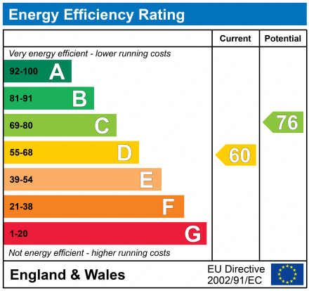 EPC Graph for Arvon Road, N5