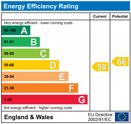 EPC Graph for Archway Road, N6