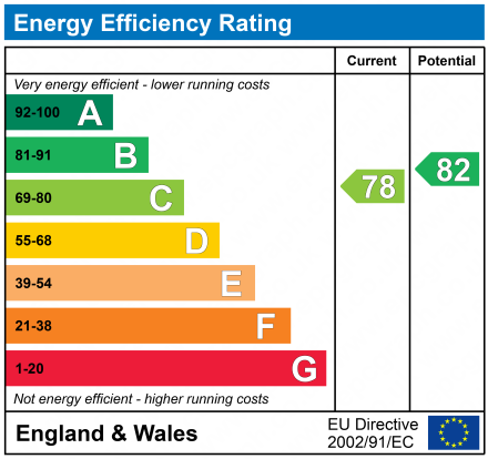 EPC Graph for Barchester Lodge, N12